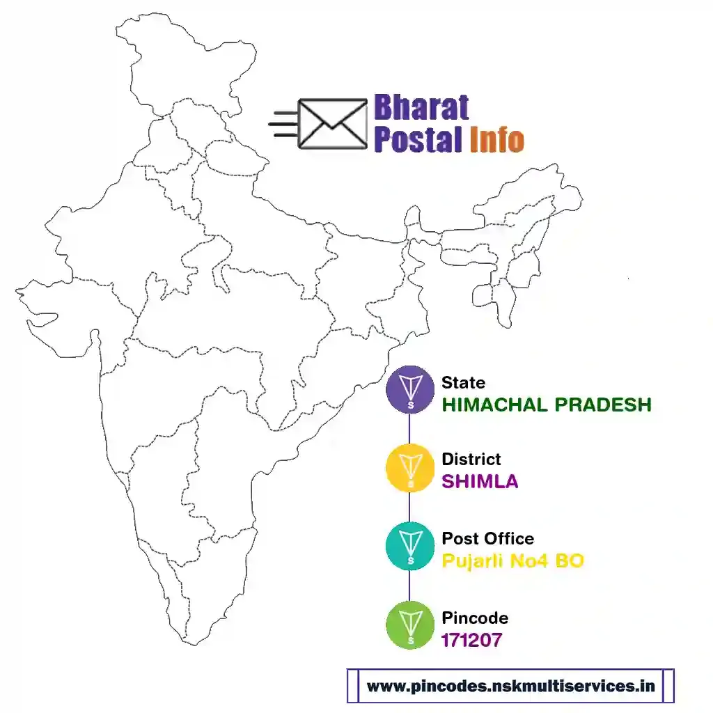 HIMACHAL PRADESH-SHIMLA-Pujarli No4 BO-171207